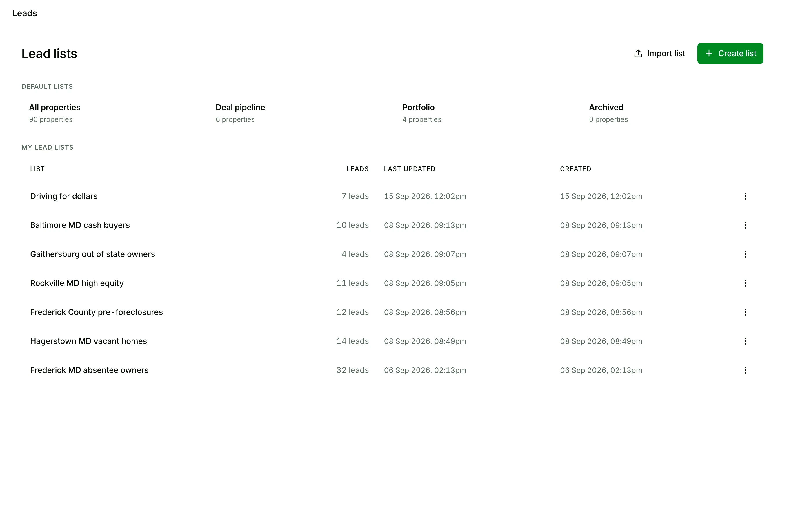 The Lead lists page with the Import list and Create list buttons at the top right, the default lists for all properties, deal pipeline, portfolio, and archived, then a list named Driving for dollars and six named for their market and Nest Leads indicator, each with its lead count and dates