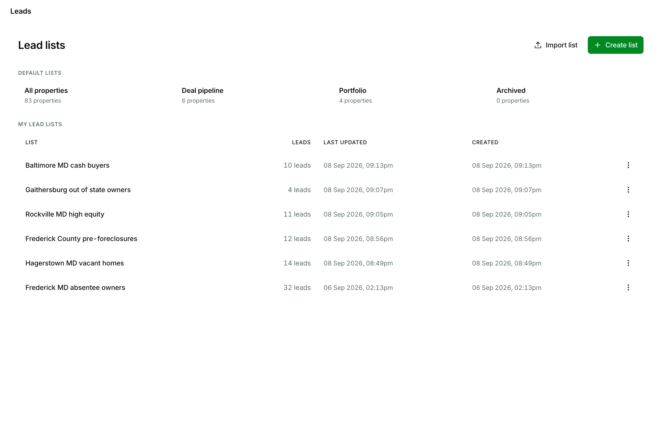 The Lead lists page: the Import list and Create list buttons, the default lists for all properties, deal pipeline, portfolio, and archived, and six saved lists named for their market and Nest Leads indicator, each with its lead count and dates